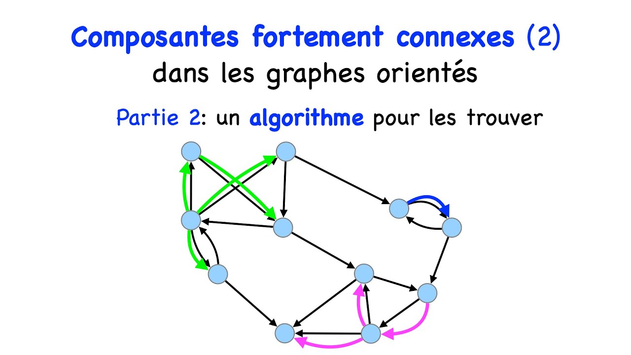 Algorithme pour les composantes fortement connexes d'un graphe orienté.