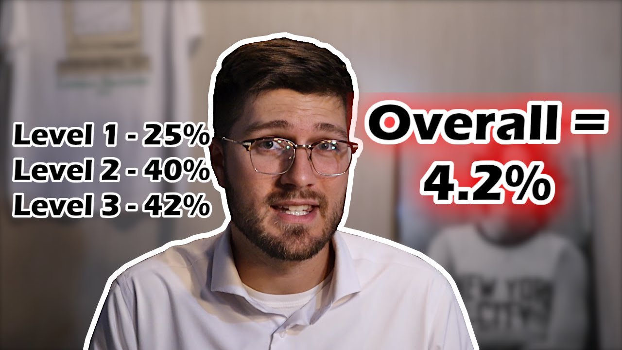 Is The OVERALL CFA Pass Rate Now 4%???