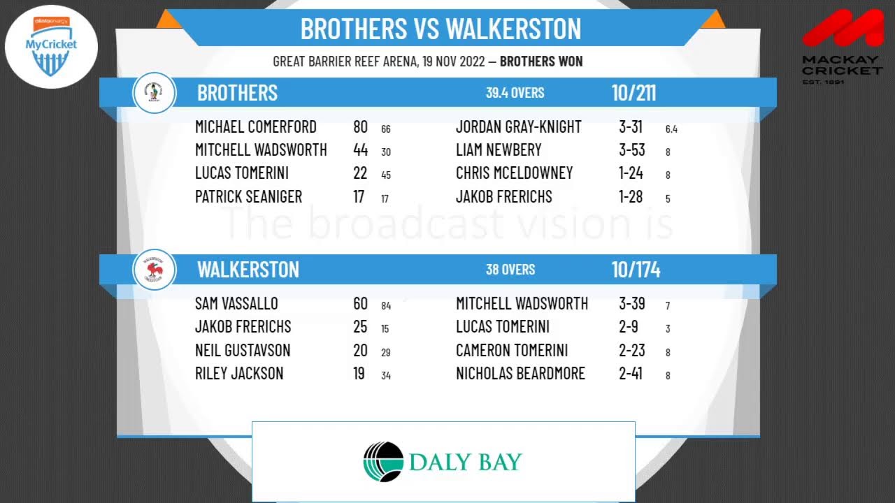 Mackay Cricket Association Inc. - Mackay Cricket 1st Grade - Round 6 - Brothers v Walkerston