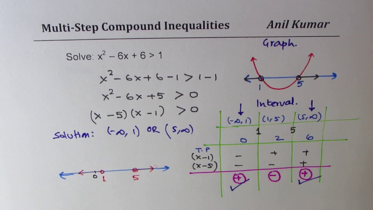 Multi Step Compound Double Inequalities Examples