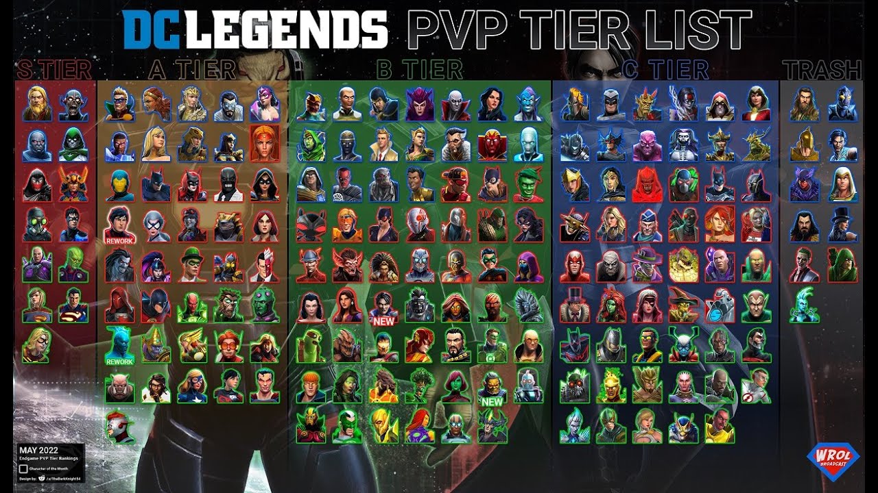 End Game PvP Tier List - May 2022 - DC Legends