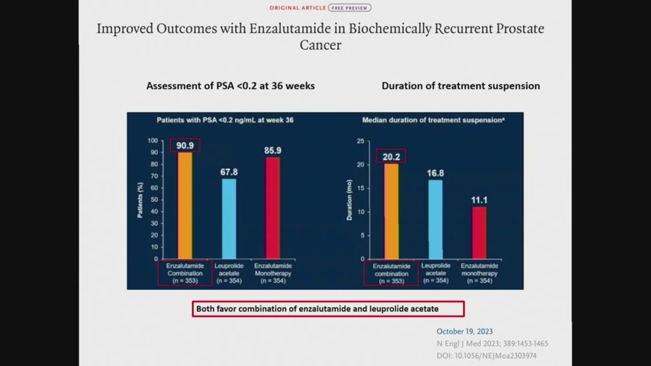 AUA Advanced Prostate Cancer Course Webcast (2025)