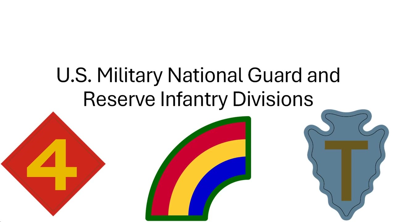 U.S.  Military National Guard and Reserve Division (2025)