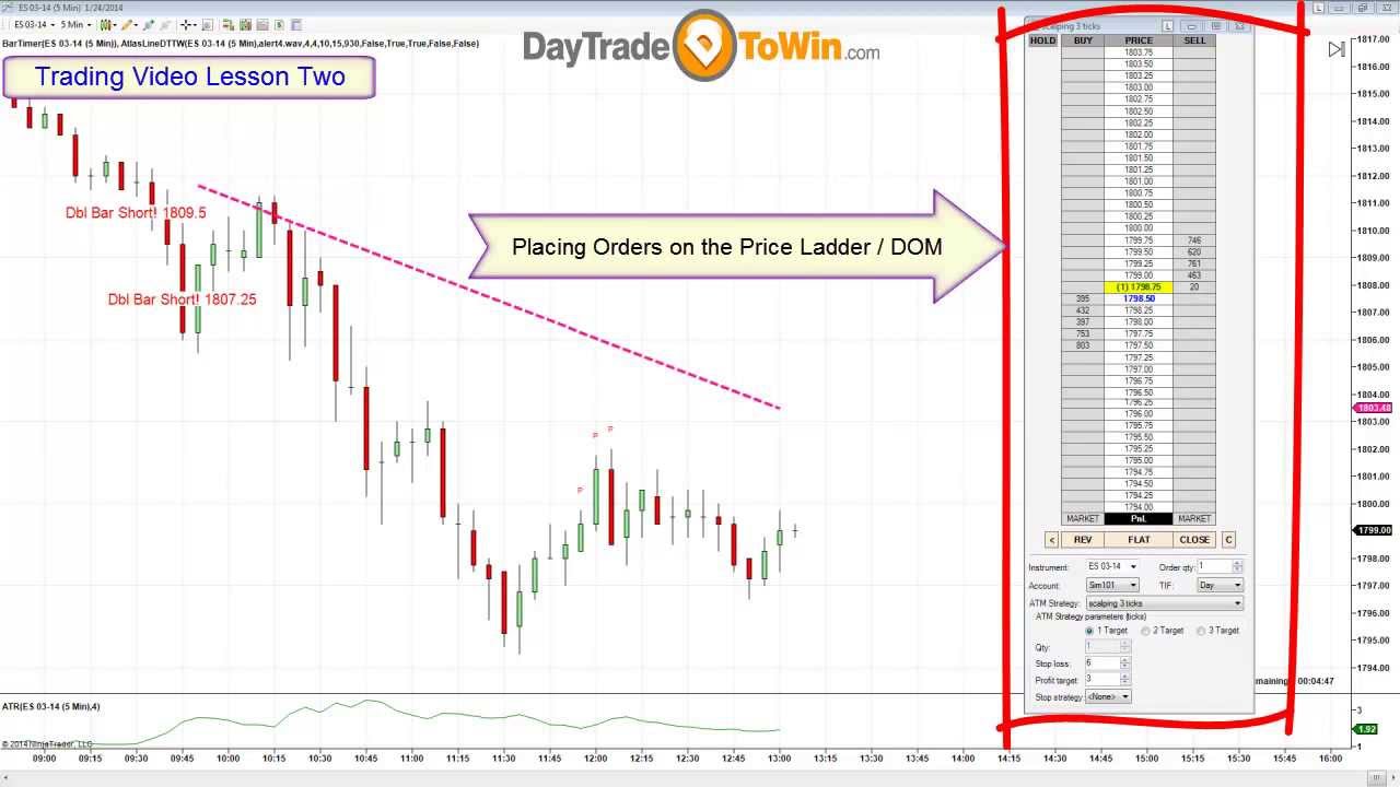 Trading Lesson 2 - Placing Orders in NinjaTrader Using the SuperDOM