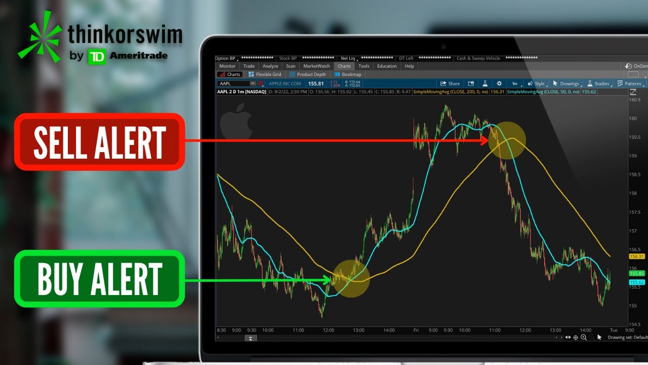 Buy & Sell Alert Using SMA Cross Over on ThinkorSwim | Death Cross & Golden Cross Alert
