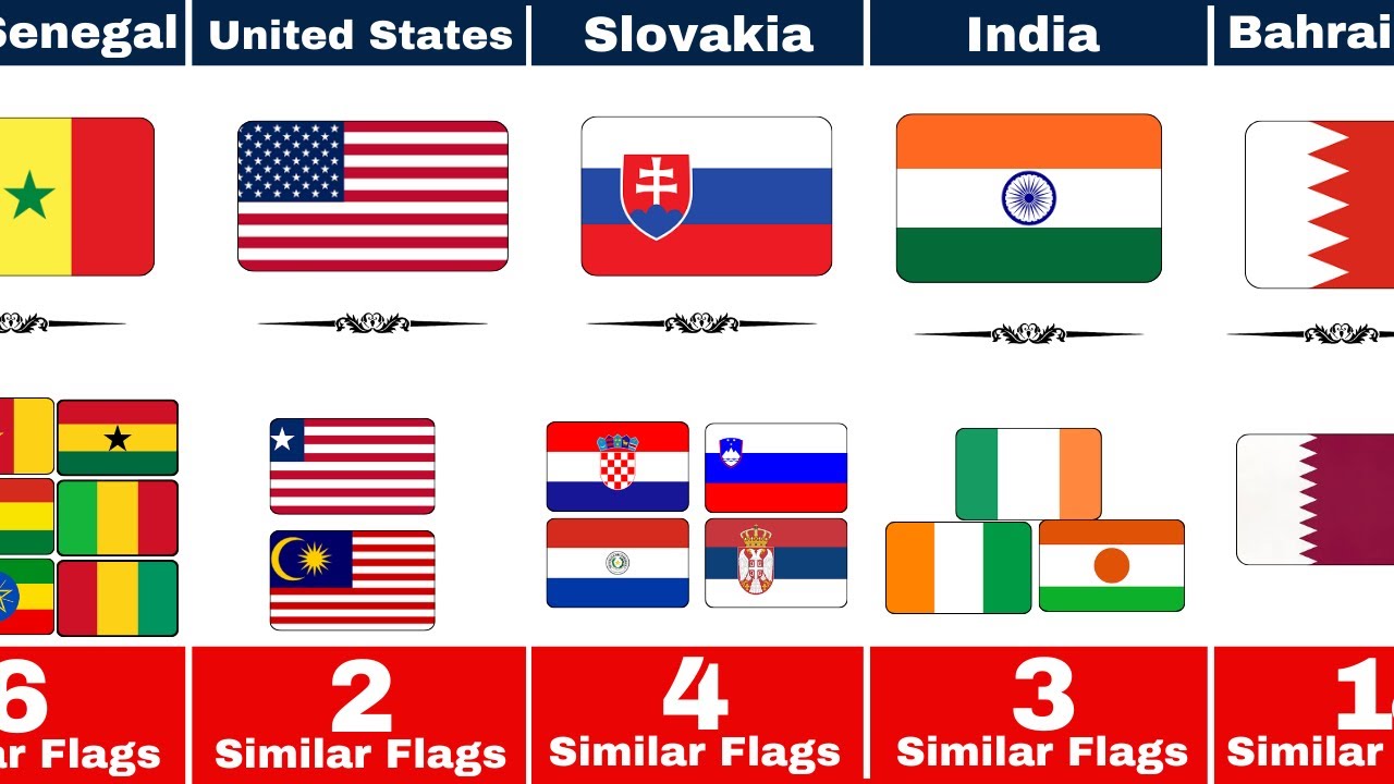 How Many Countries Share Similar Flags #similarflags #countryflags #geography #worldflags 