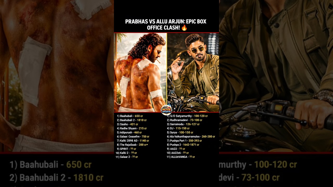 Prabhas vs Allu Arjun 🔥 Box Office Clash