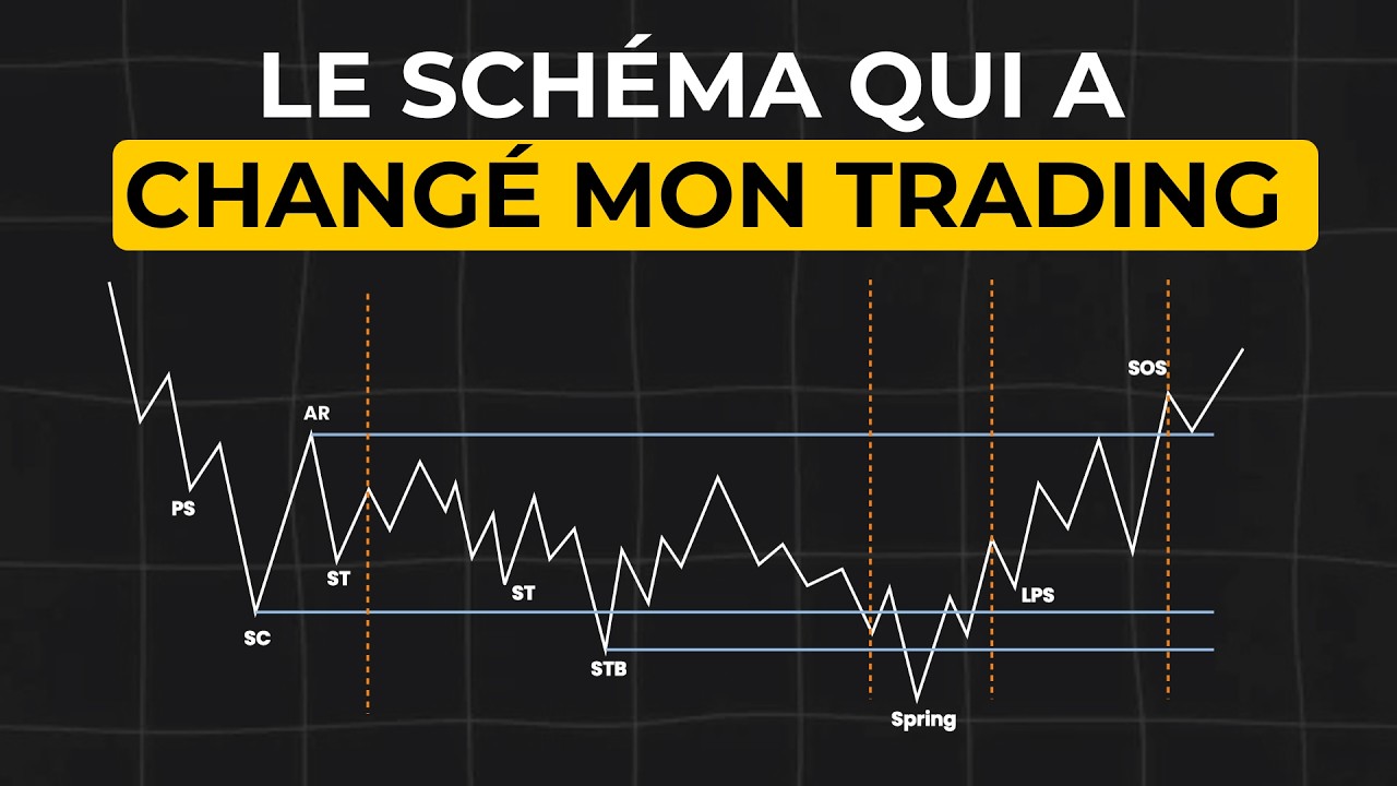 Les schémas de WYCKOFF expliqués de A à Z