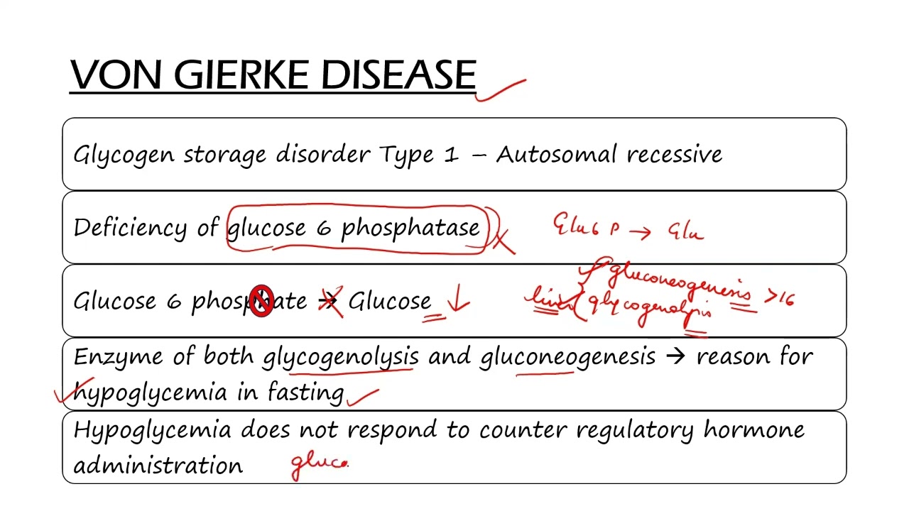 Von Gierke Disease | Glycogen storage diseases | Case based | Dr.Nivedha | Biochemistry