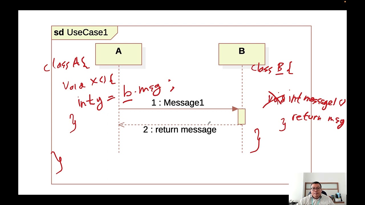 Apa itu Sequence Diagram?