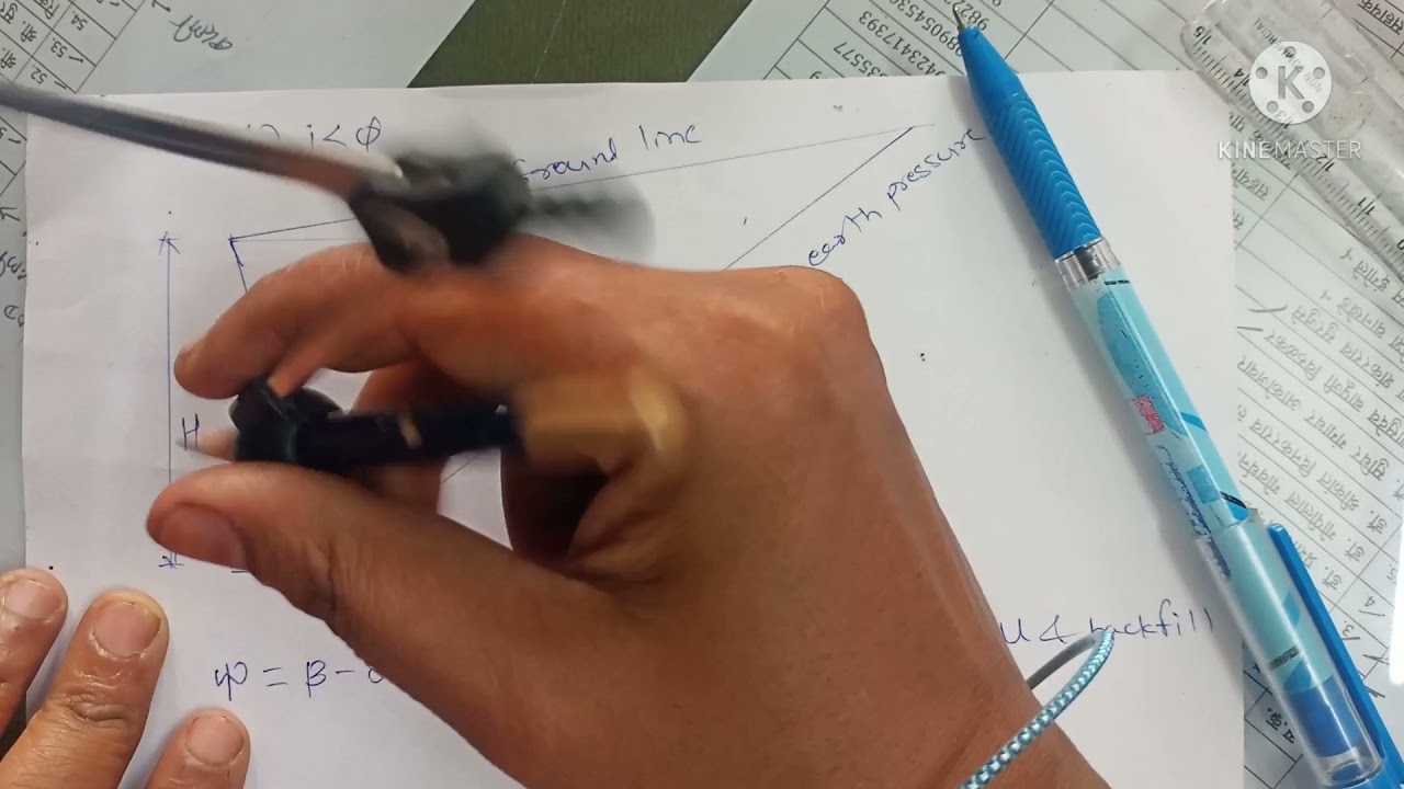 Rebhann's or Poncelet Graphical method to find out Earth pressure for i is less than phi
