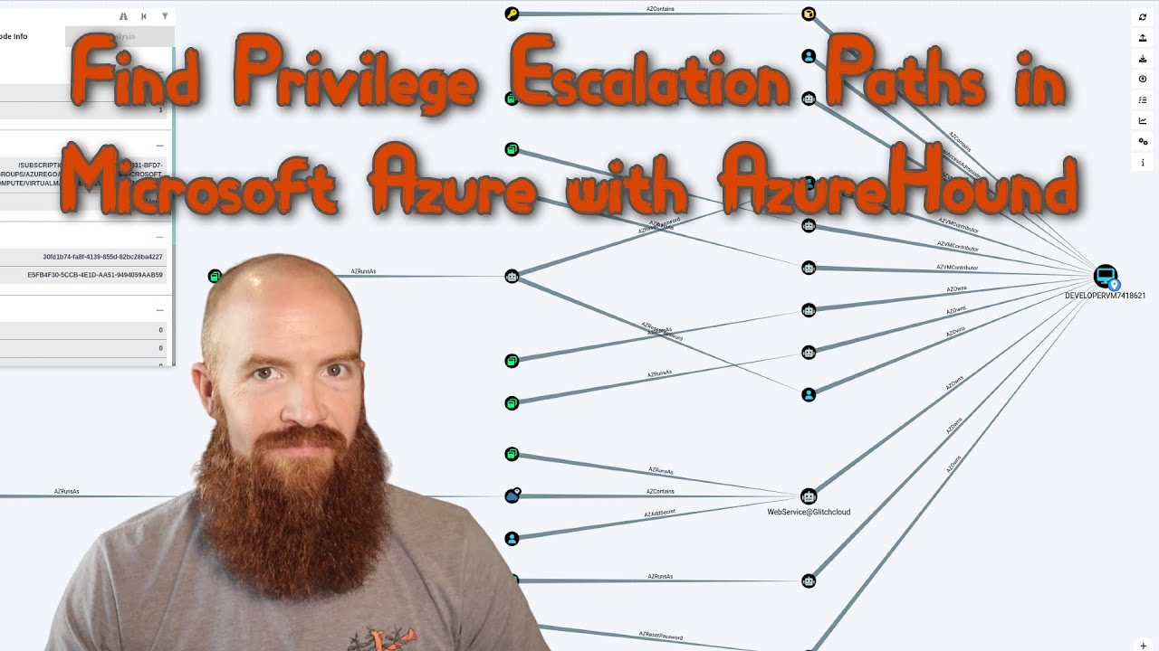 Find Privilege Escalation Paths in Microsoft Azure with AzureHound