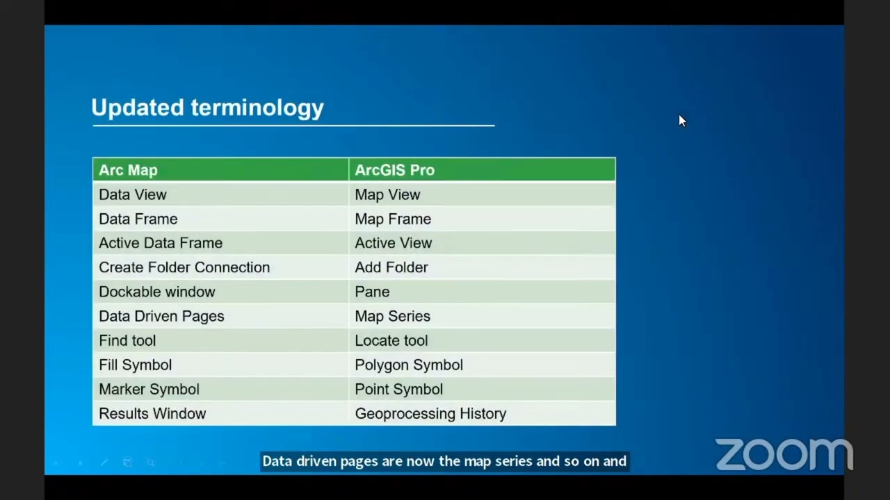Migrating from ArcMap to ArcGIS Pro