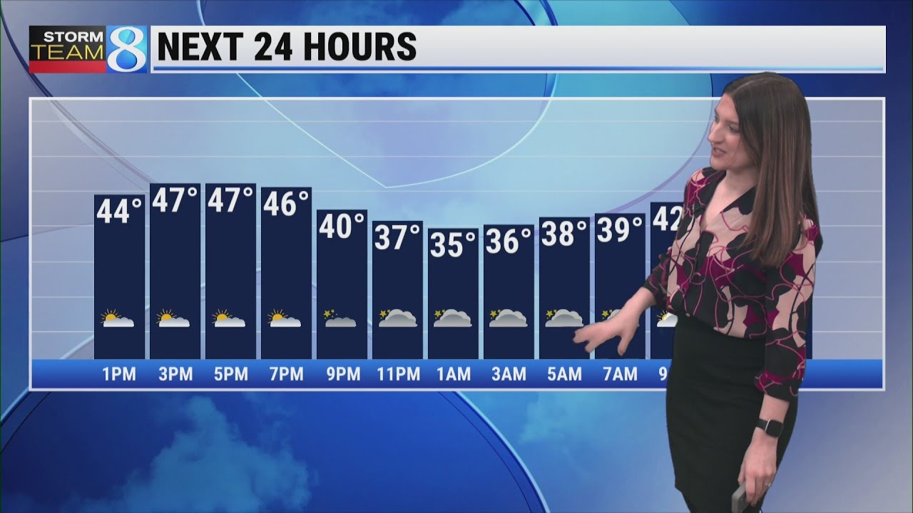 Storm Team 8 Forecast, Noon, 031926