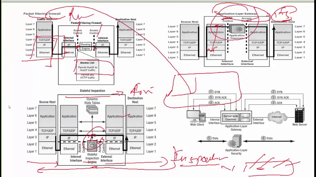 UniNets: Checkpoint Packet Inspection