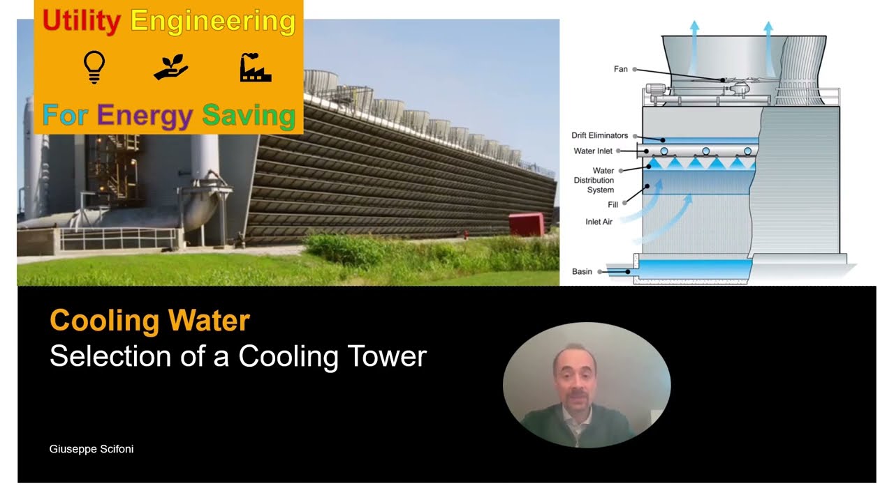 Cooling Towers.