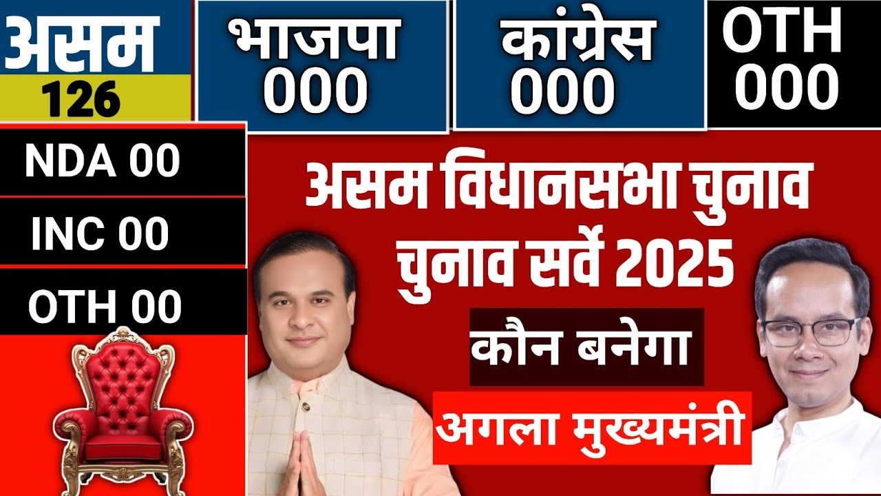 Assam Election 2026 Opinion Poll | Will Himanta Biswa Sarma become CM again? 