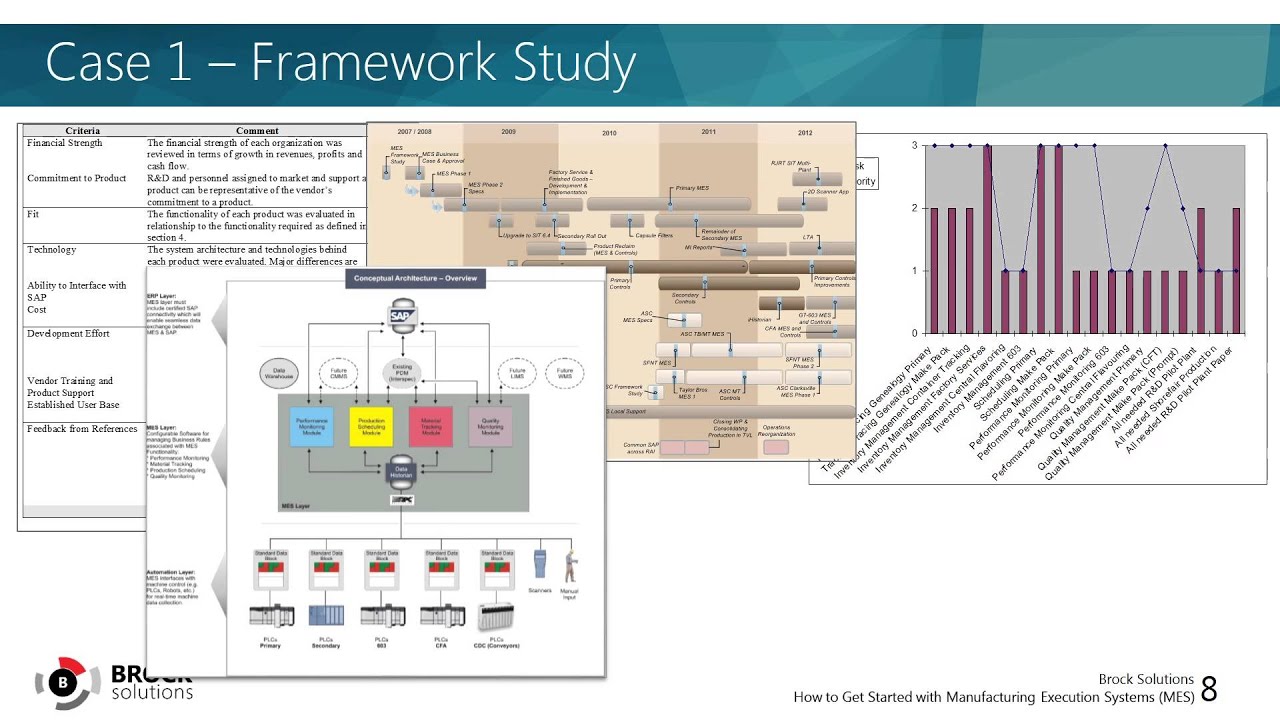 How to Get Started with MES (Manufacturing Execution Systems) Webinar