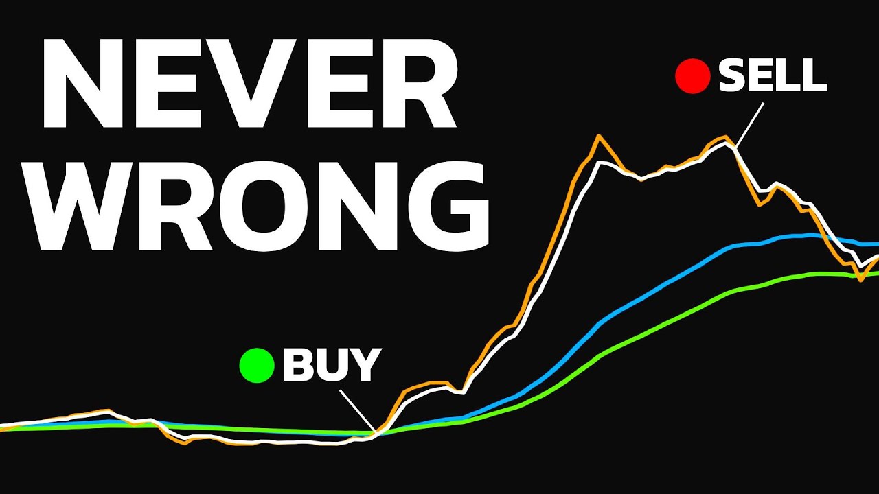 It's UNLIKELY to Lose with THIS Strategy! [Advanced EMA Settings]