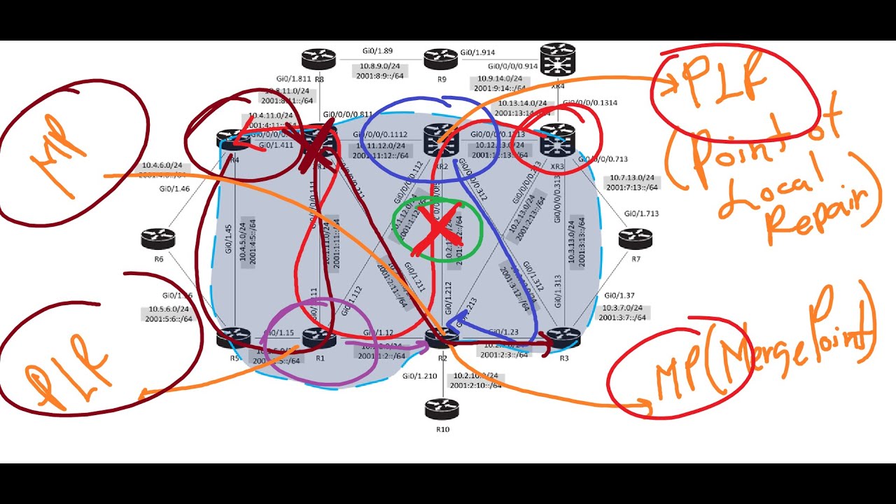 MPLS-TE FRR (Fast Reroute) - Path Protection (Spanish)