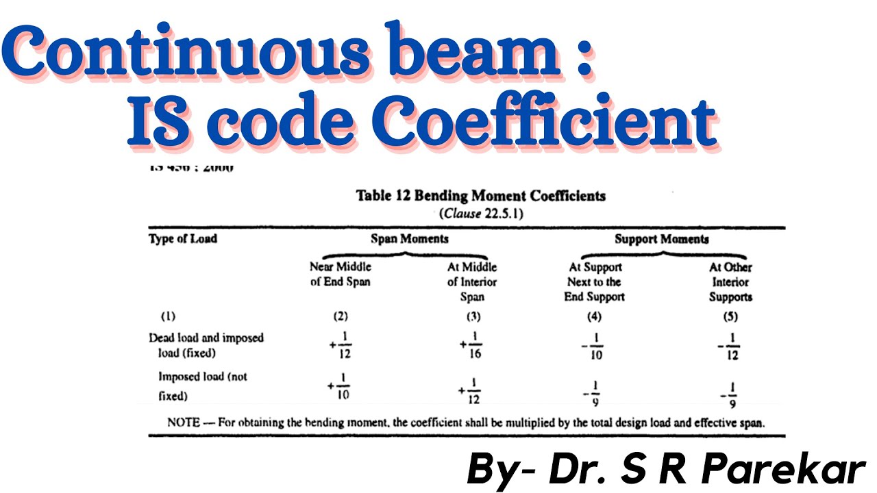 Continuous beam for flexure IS Code coefficient