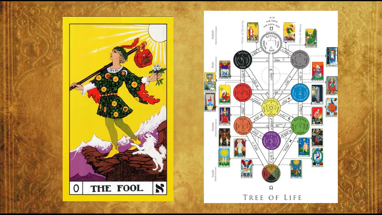 Simbología de la clave 0 del Tarot Adytum. El Loco