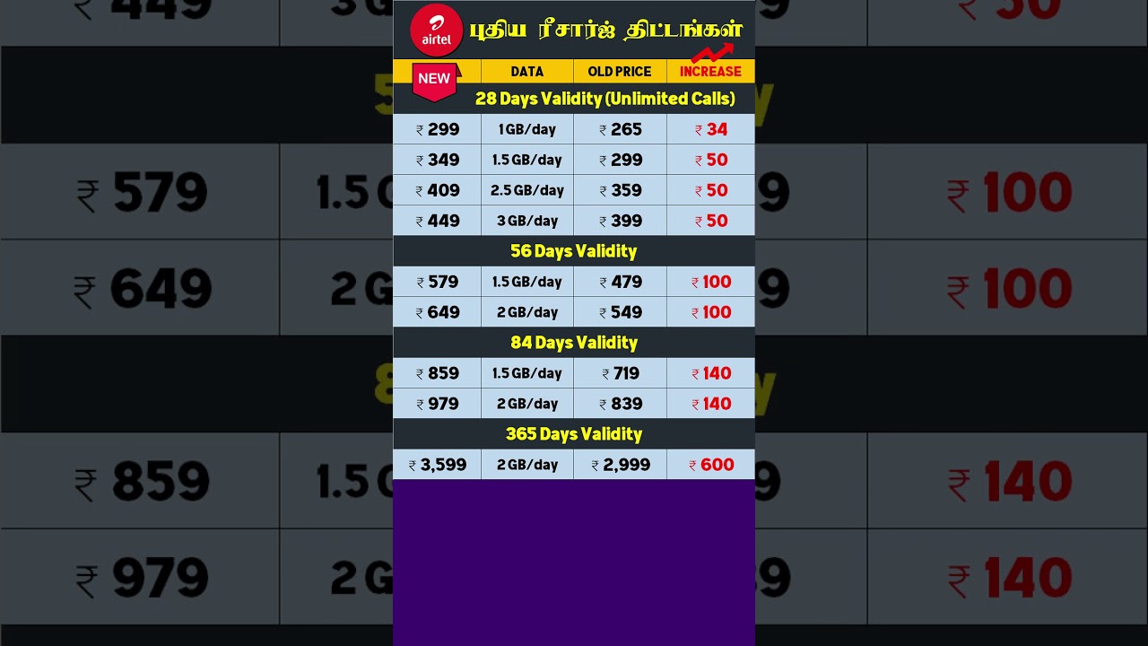 Airtel New Recharge Plan 2024 | Tamil