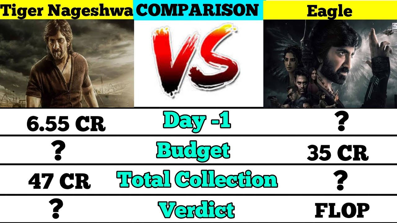 Tiger Nageshwar Rao movie vs Eagle movie box office collection comparison।।