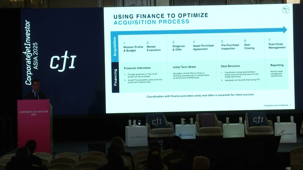 The Aviation Financing Landscape