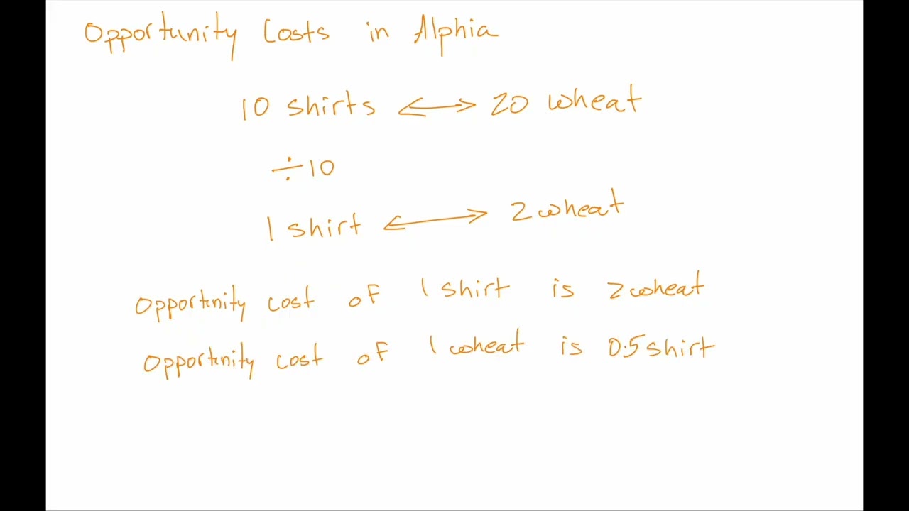 20 Comparative Advantage