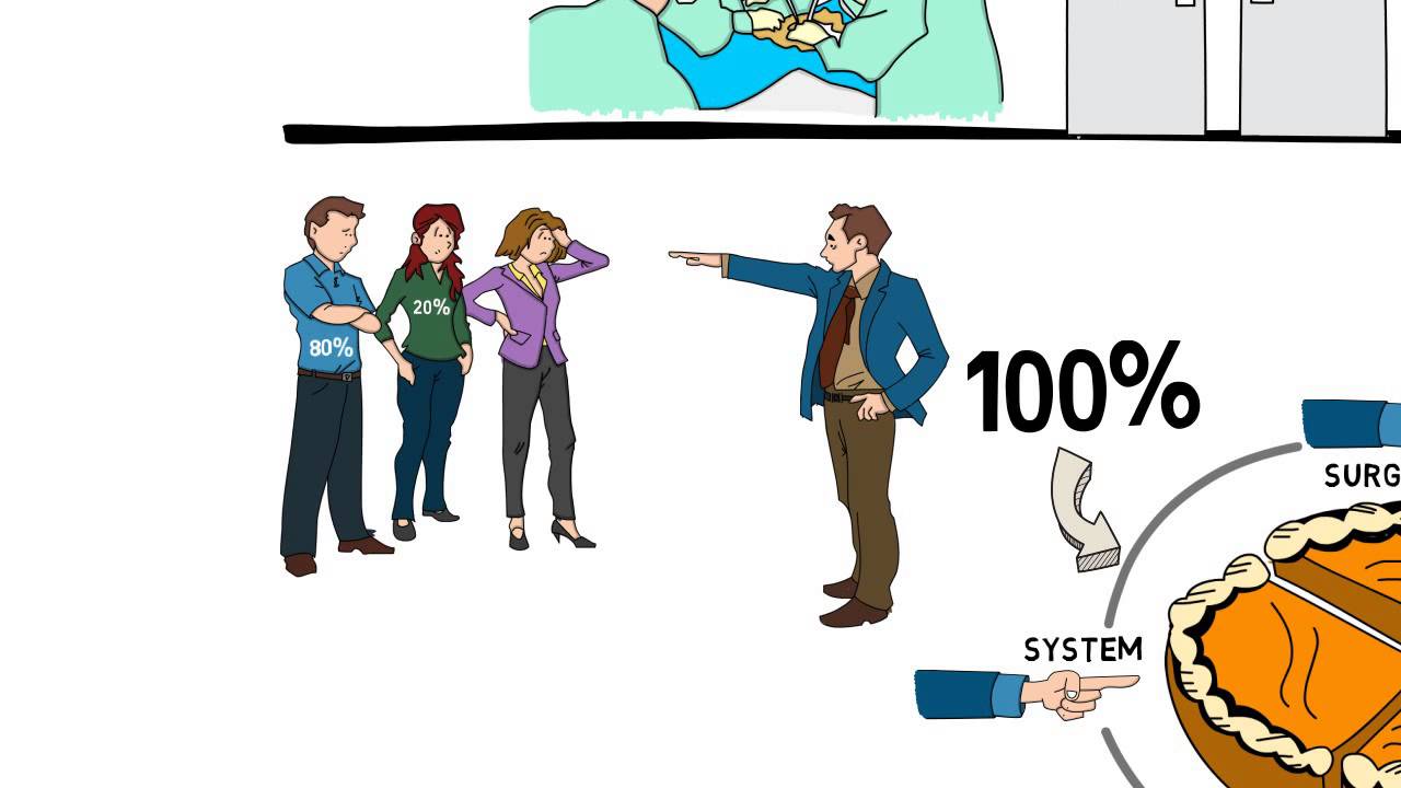Вы берете на себя 100% ответственность?