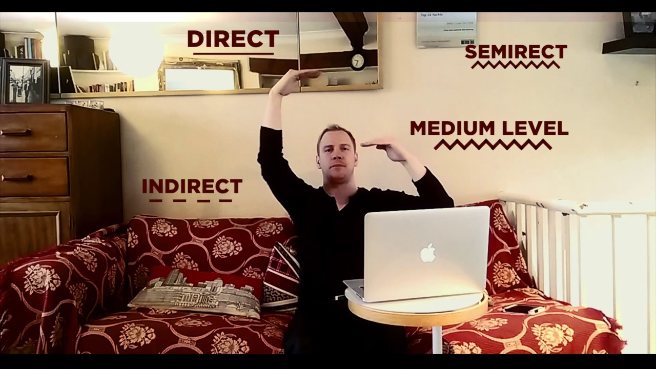 Beckster Answers - Ep#01 | Direct VS Indirect