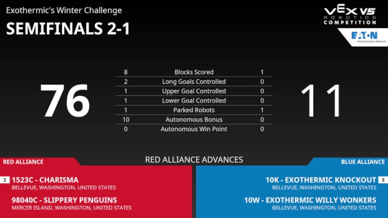 Exothermic's Winter Challenge