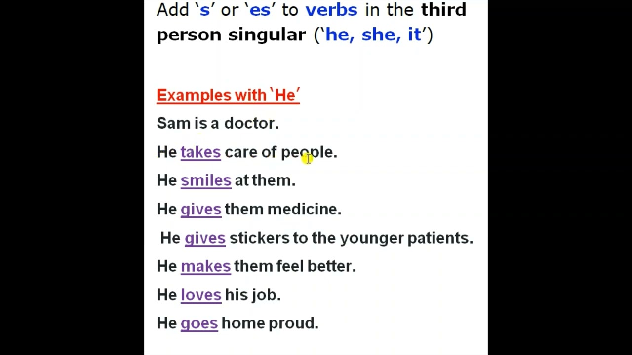 Add &lsquo;s&rsquo; or &lsquo;es&rsquo; to verbs in the third person singular &lsquo;he, she, it&rsquo;