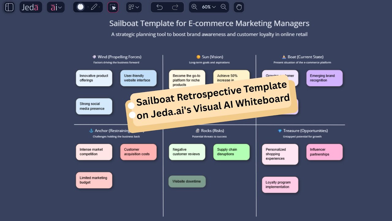 Sailboat Retrospectives with Jeda ai's Generative Visual AI Canvas