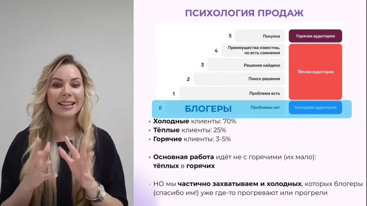 Мк Продажи в лоб не работают часть 3