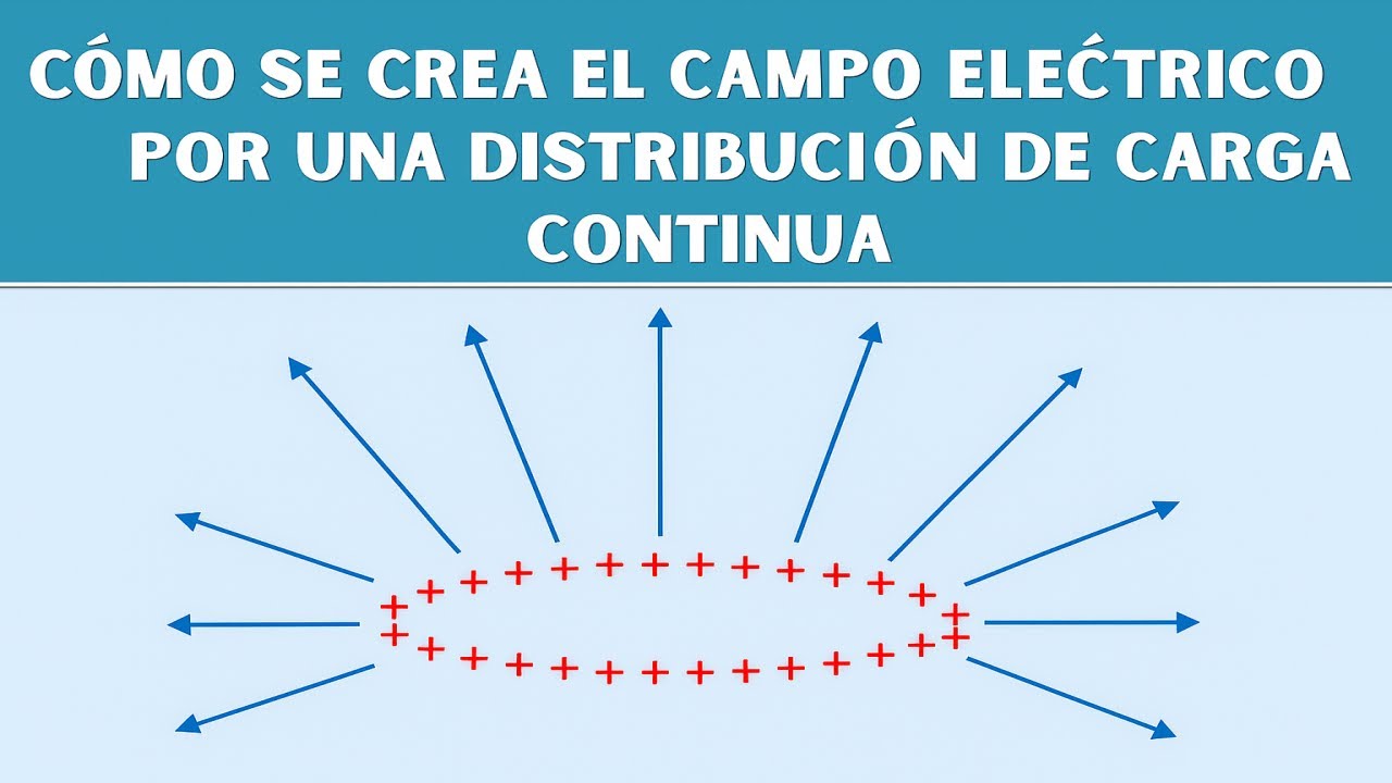 Como se crea el Campo eléctrico por una distribuciones de carga continua