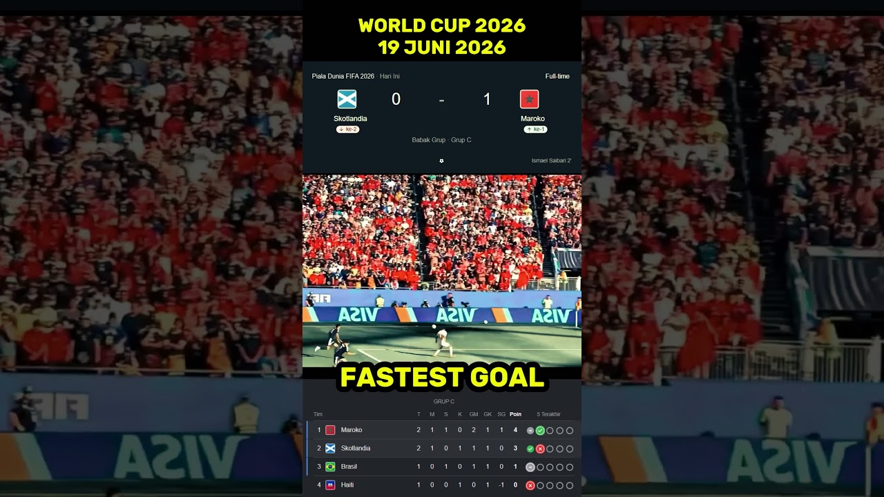 MOROCCO VS SCOTLAND | SCORE WORLD CUP 2026
