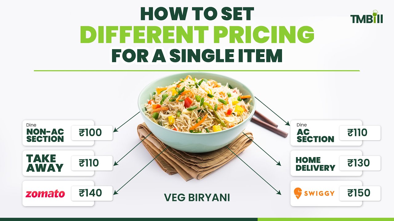 How to Set Multiple Pricing for a Single Item for Home Delivery, Takeaway, AC, & Non-AC Department