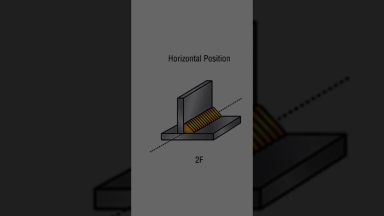 What is 1G, 2G, 3G, 4G, welding position?