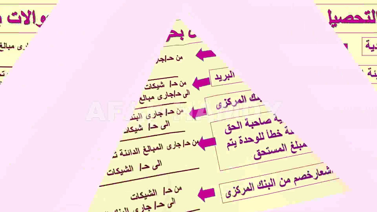 شرح التحصيل بحوالات بريدية