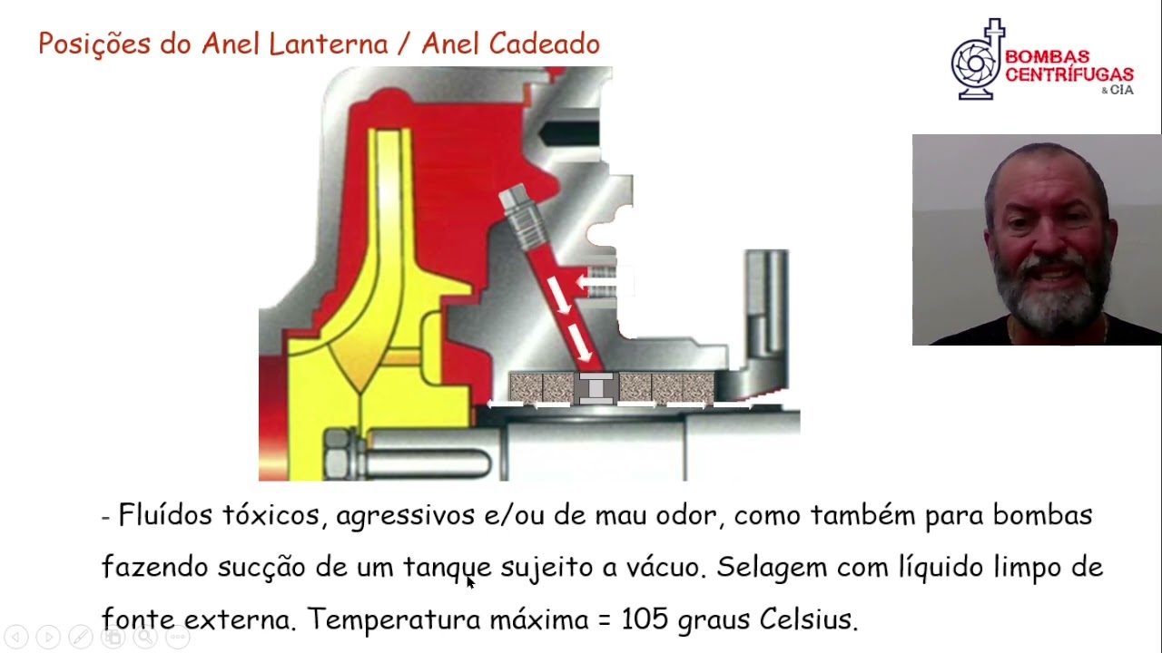 Anel Cadeado ou Anel Lanterna. O que é e para que serve em uma bomba centrífuga?