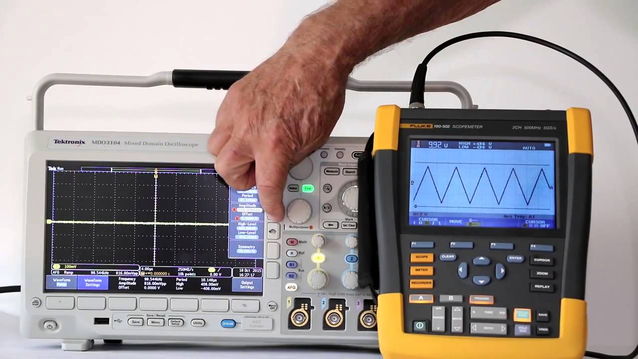 Fluke 190 502 ScopeMeter, Use of Cursors