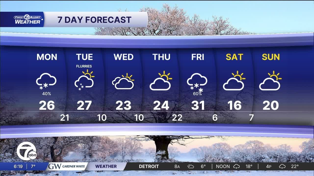 Metro Detroit Forecast: Light snow Monday, more 20s this week