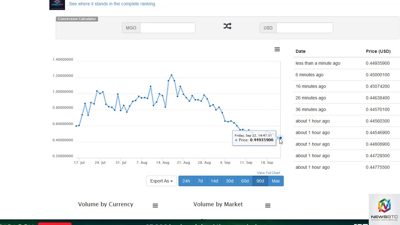 NewsBTC MobileGo Analysis September 25 2017