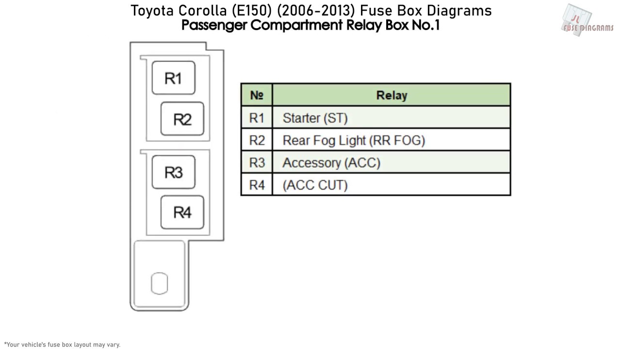 Toyota Corolla (E150) (2006-2013) Fuse Box Diagrams