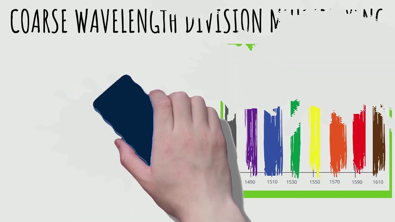 Coarse Wavelength Division Multiplexing (CWDM)