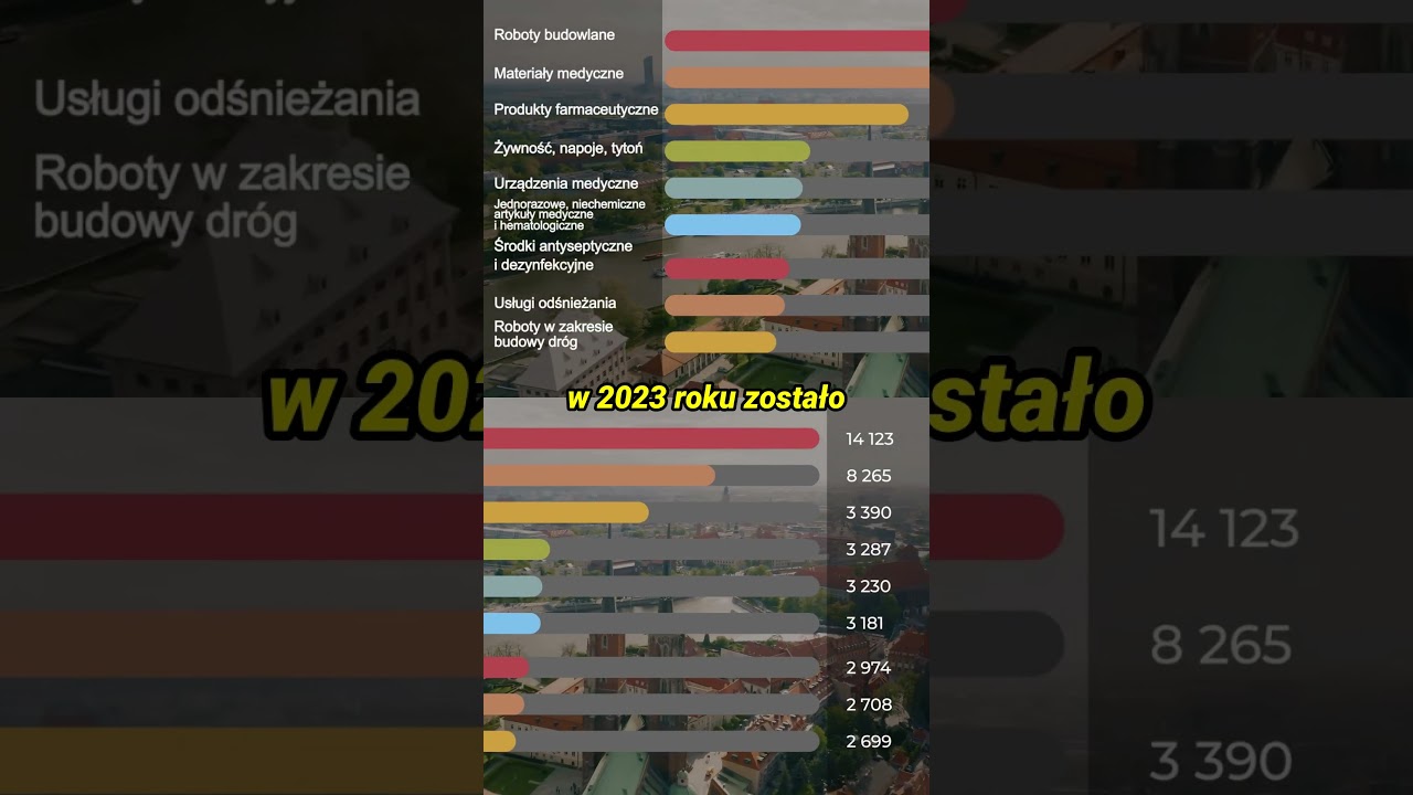 Najpopularniejsze przetargi w 2023 roku [subskrybuj]