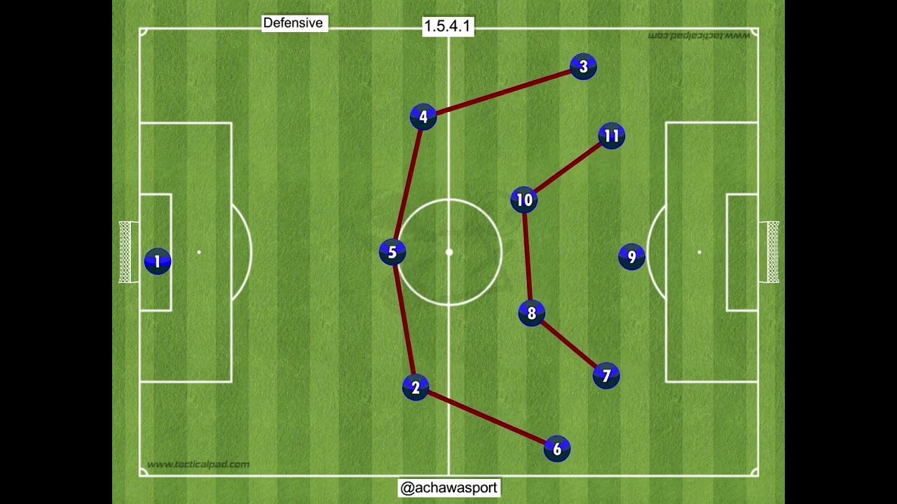 TACTICAL SCHEME 1-5-4-1