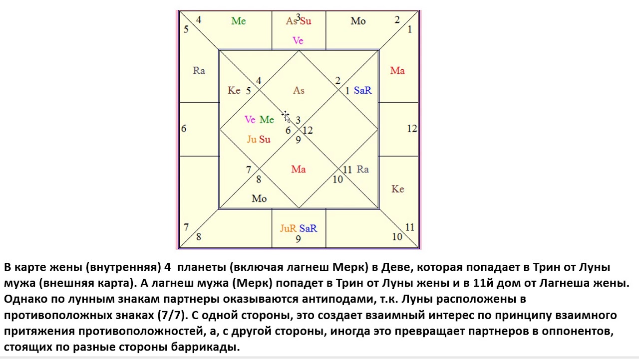 Астрология SSS1. БК Урок 28 - Совместимость. Часть 1 (Тушкин)
